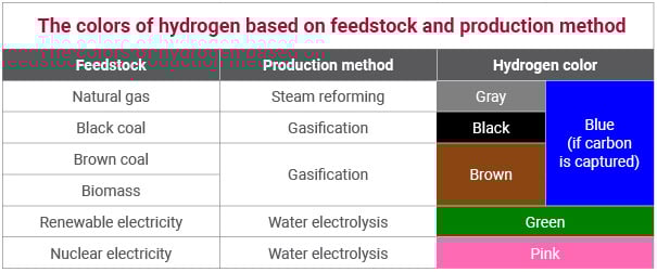 7960_15_050661_Hydrogen Production Blog_A_v1-0[44]