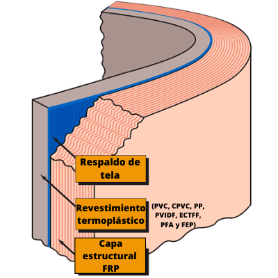 diagrama-revestimiento-estructural-laminado-doble-frp-cpvc