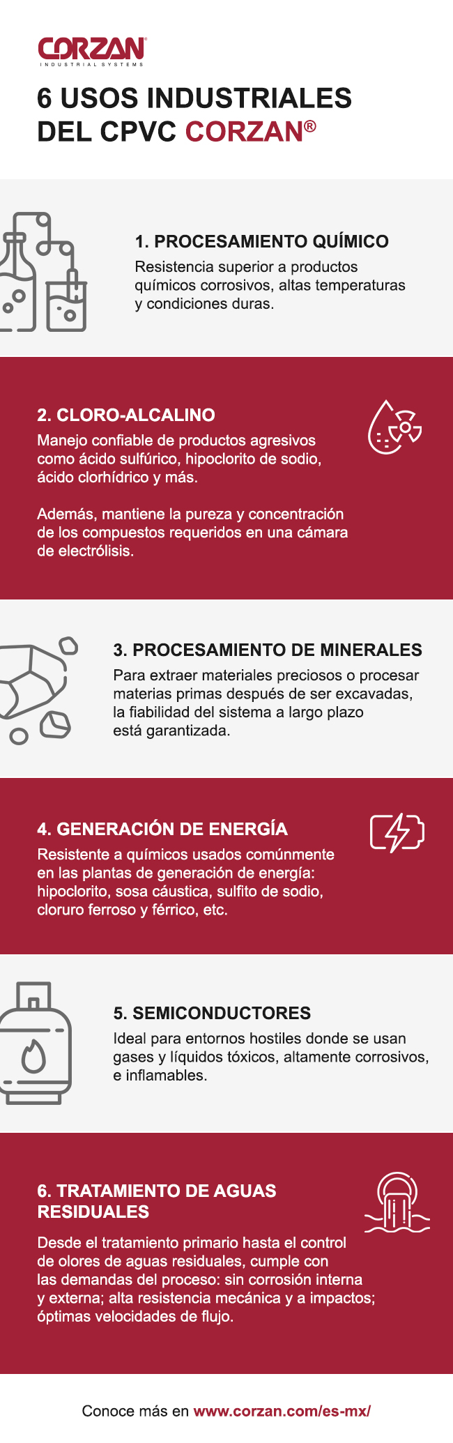 usos-industriales-del-cpvc-corzan