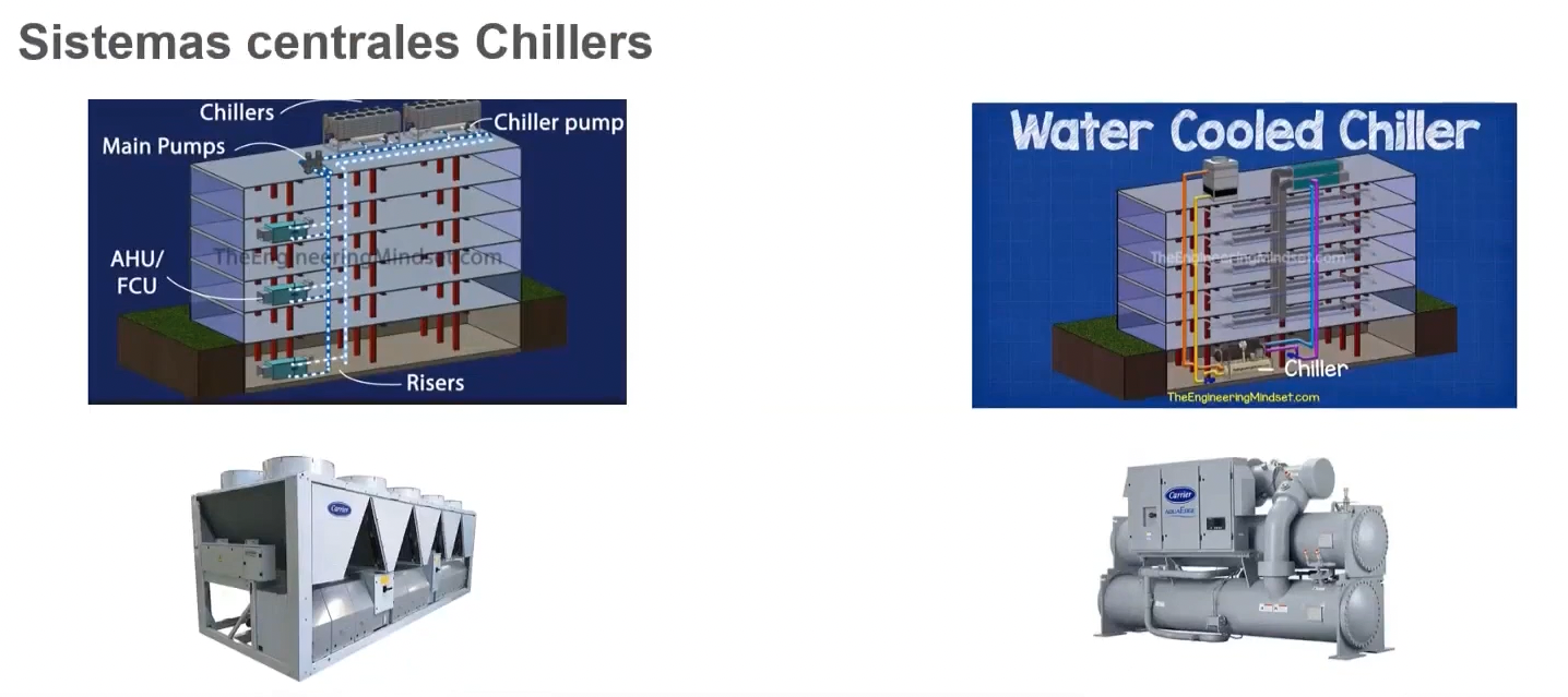 ejemplos-sistemas-centrales-chillers-hidronicos