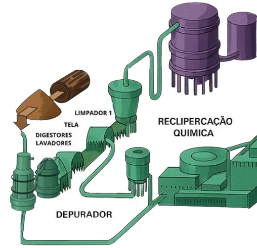 Recuperação química