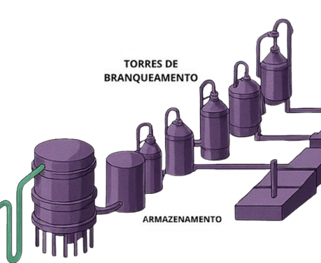 Planta de branqueamento