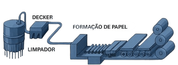 Preparação de estoque