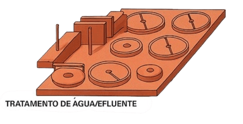 Manuseio de distribuição de água