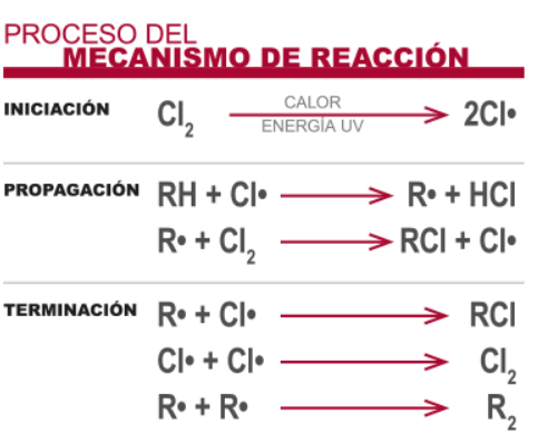 cpvc-proceso-mecanismo-de-reaccion