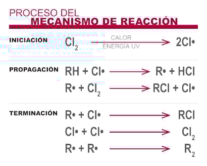 que-es-el-cpvc-imagen-mecanismo-de-reaccion