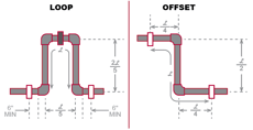 Thermal Expansion Loop Diagram
