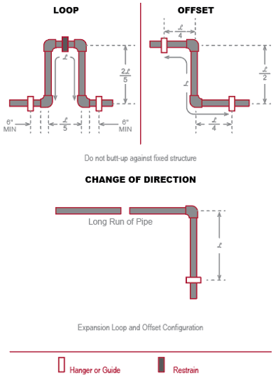 Thermal Expansion diagrams