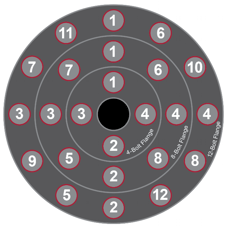 Corzan CPVC Flange Bolt Tightening Pattern