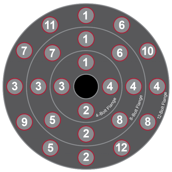 Corzan CPVC Flange Bolt Tightening Pattern