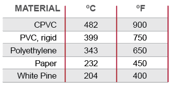 Industrial Piping Flash Ignition Temperature Comparison