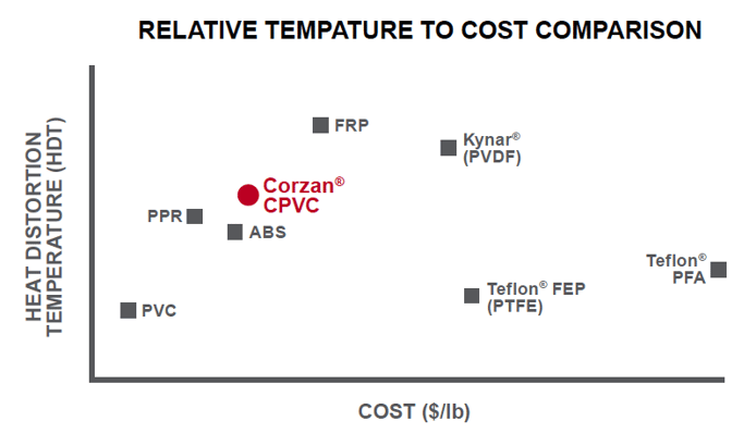 Heat-Distortion-Temperature-to-C
