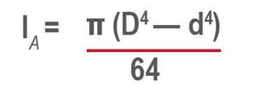 Moment of inertia, in inches to the fourth power