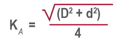 Radius of gyration about the longitudinal axis of the pipe, in inches