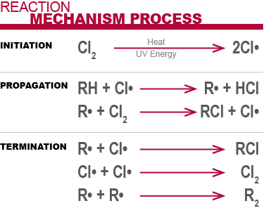Corzan CPVC Reaction Mechanism Process