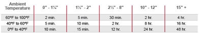 corzan-set-times