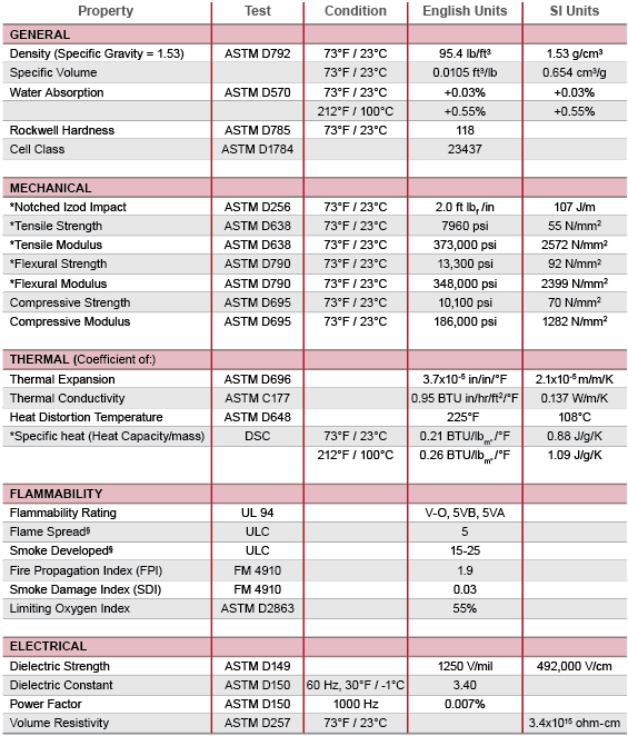 ducting-system-properties-small