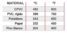 Tabla de comparación de la temperatura de ignición del flash