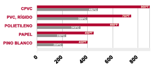 Gráfico de comparación de temperatura de ignición flash