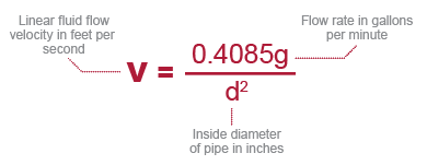 Corzan CPVC Linear Velocity of Fluid Flow