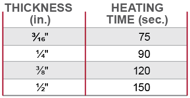 Optimum heating times for butt fusion welding
