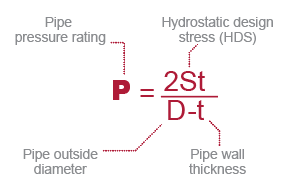 Industrial CPVC Pipe Pressure Rating