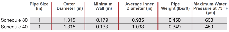 schedule-80-to-40-comparison.png