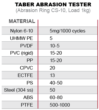 How to Reduce Material Abrasion in Mineral Processing Pipes