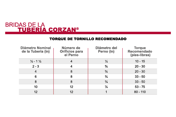 Tabla de par de pernos CPVC de Corzan