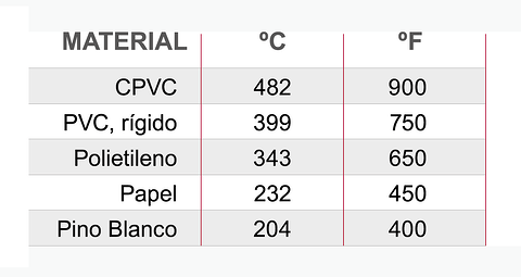 Resistencia química del CPVC a la sosa cáustica en aplicaciones