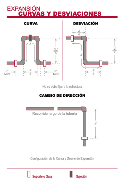 Diagramas de Expansión Térmica