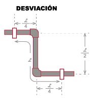 Diagrama de compensación de expansión del sistema de tuberías