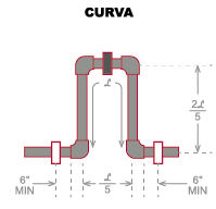 Diagrama de circuito de expansión del sistema de tuberías