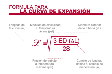 Fórmula de Bucle de Expansión