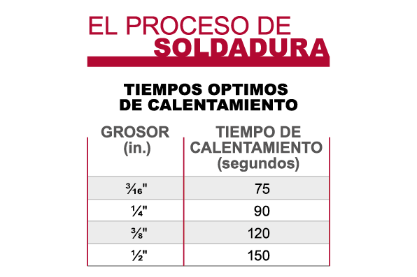 Tiempos de calentamiento óptimos para soldadura por fusión a tope