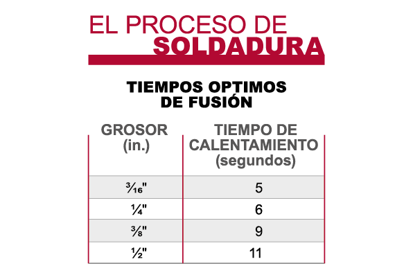 Tiempos óptimos de soldadura por fusión a tope