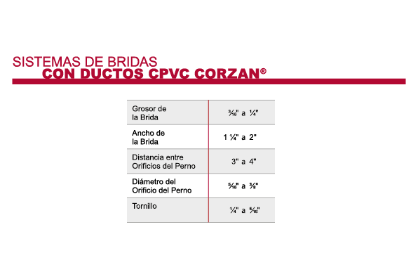 Recomendaciones de fabricación de bridas para ductos Corzan<sup>®</sup> CPVC