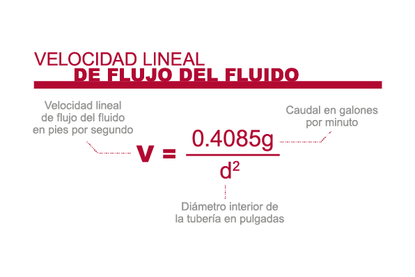 Corzan CPVC:  Velocidad lineal de flujo del fluido