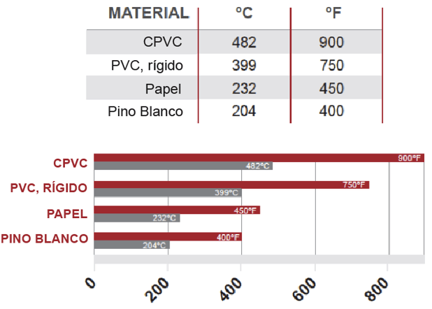 esp_Flash-Ignition-Temperature-CPVC-v-PVC-01