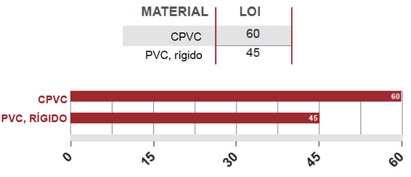 esp_Limiting-Oxygen-Index-LOI-CPVC-v-PVC-01