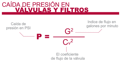 Ecuación para calcular la caída de presión en válvulas y filtros