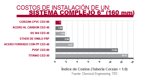 esp_costos_instalacion
