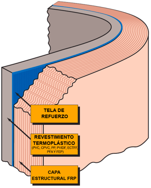 diagrama de laminado duplo