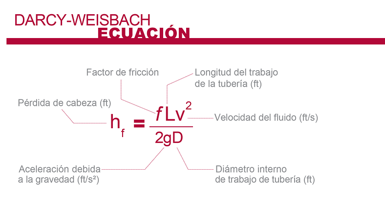 Ecuación de Darcy-Weisbach para calcular la pérdida de presión en un sistema de tuberías