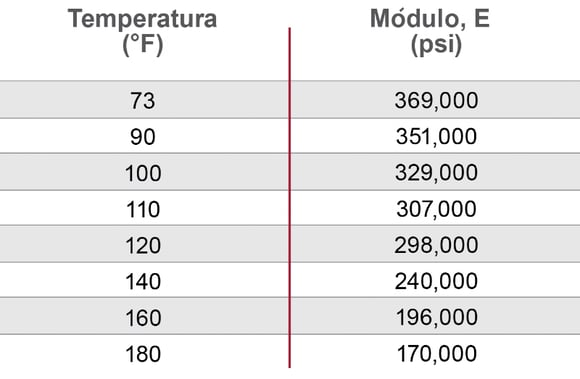 esp_flexural-modulus-of-elasticity