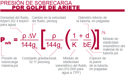 Ecuación para calcular la presión máxima de sobrecarga 