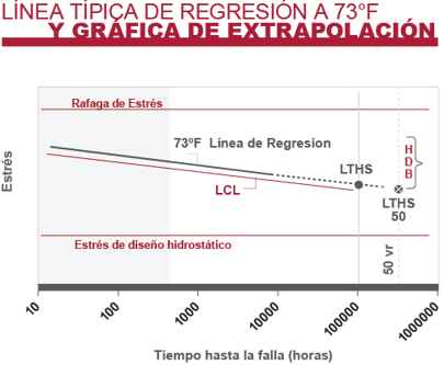 esp_regresion_extrapolacion