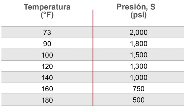esp_working-stress-chart-editada