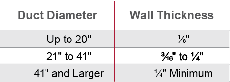 Duct-Fabricated-Duct