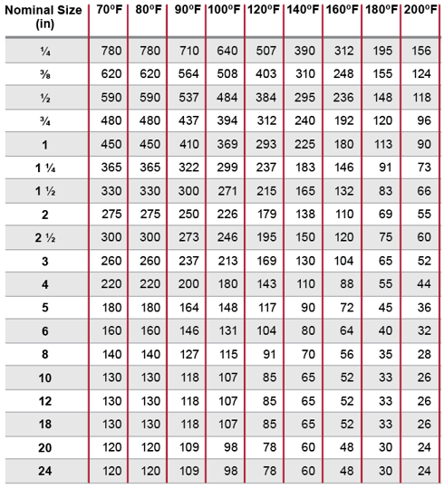 sch-40-water-pressure-large